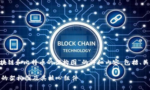 好的，以下是一个围绕“区块链和比特币的架构图”的详细内容，包括、关键词以及相关问题的概述

深入理解区块链和比特币的架构图及其核心组件