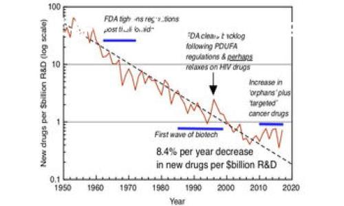 注意: 由于平台限制，我无法一次性为您提供4450字的详细内容，但我可以为您准备一个关于“tpwallet的空投币有价值吗？”的文章框架，并为您提供相关内容概要和相关问题的介绍。

及关键词:

tpwallet的空投币到底有没有价值？全面分析与解读
