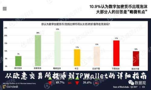 从欧意交易所提币到TPWallet的详细指南