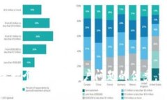 思考一个能解决用户问题的优秀，放进